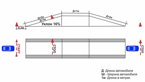 Image - Do-it-yourself overpass for auto repair