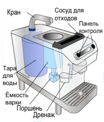Image - Krups xn 2601 nespresso DIY repair