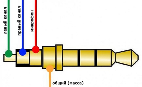Image - DIY headphone repair