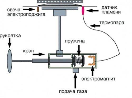 Image - DIY electric ignition unit repair