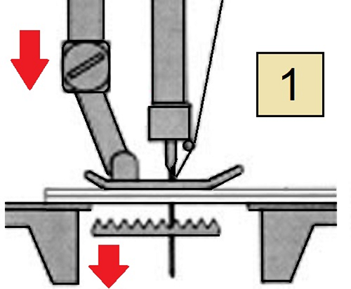 Image - sewing machines podolsk do it yourself repair