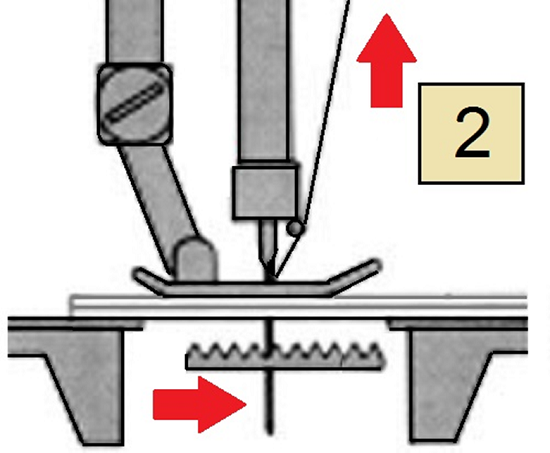 Image - sewing machines podolsk do it yourself repair