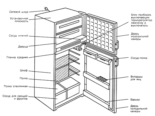 Image - Refrigerator turquoise 6 DIY repair
