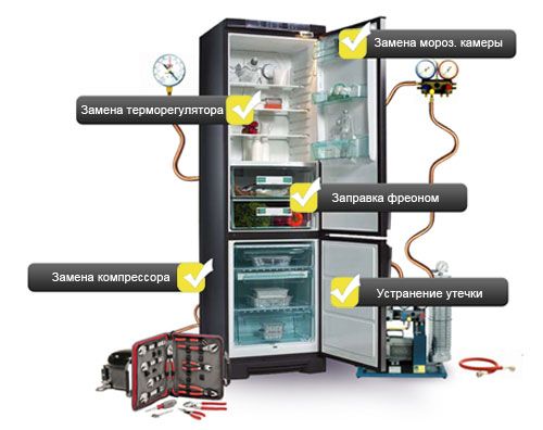 Image - Do-it-yourself device and repair of the Atlant refrigerator