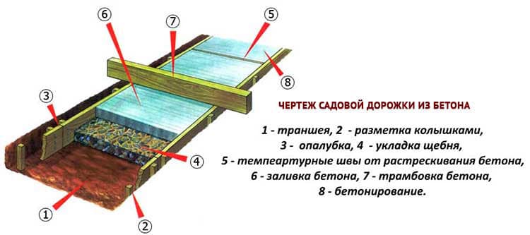 Obrázek - DIY oprava betonové cesty v zemi
