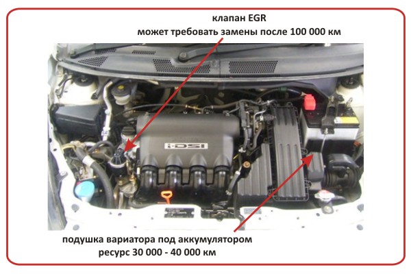 Image - DIY Honda jazz repair