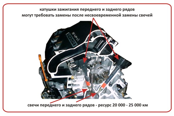 Image - DIY Honda jazz repair