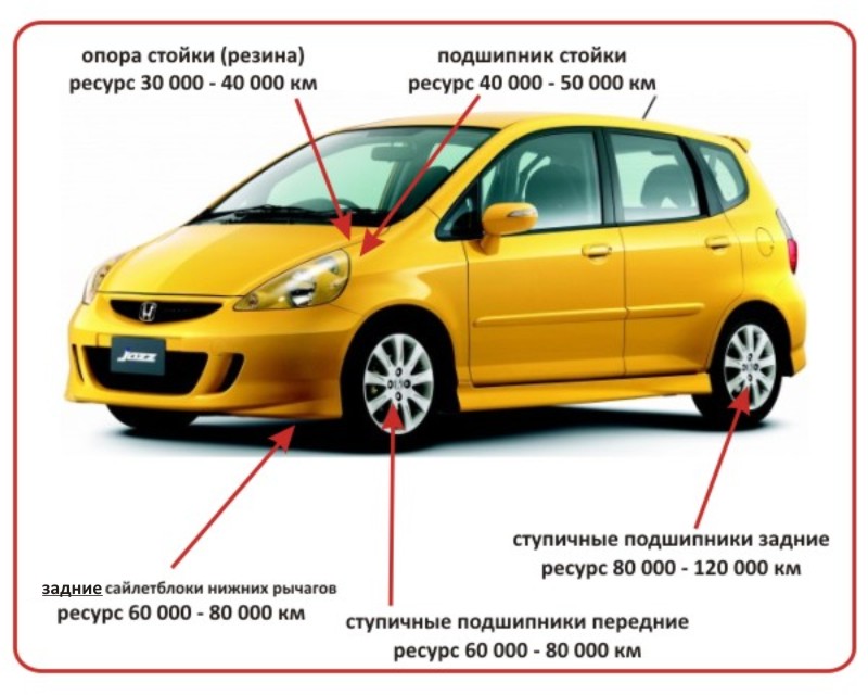 Image - DIY Honda jazz repair