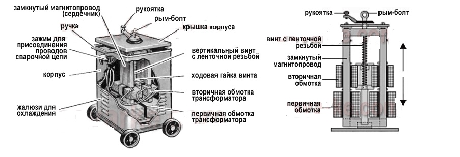 Image - DIY welding machine repair