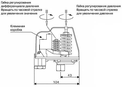 Image - Pumping stations do-it-yourself relay repair