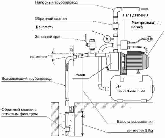 Image - Pumping stations do-it-yourself relay repair