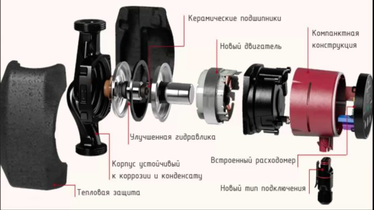 Image - Do-it-yourself repair of the grundfos pumping station