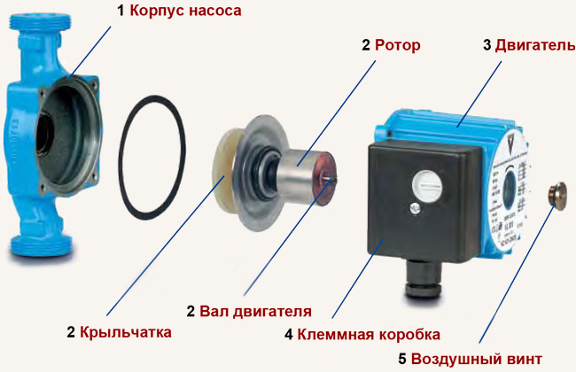 Image - Pumps for heating DIY repair