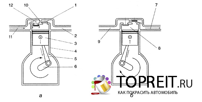 Image - DIY air compressor repair