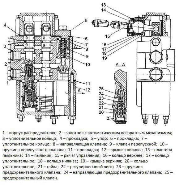 Image - Hydraulic distributor p 80 DIY repair