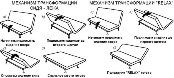 Image - DIY repair of sofas click gag