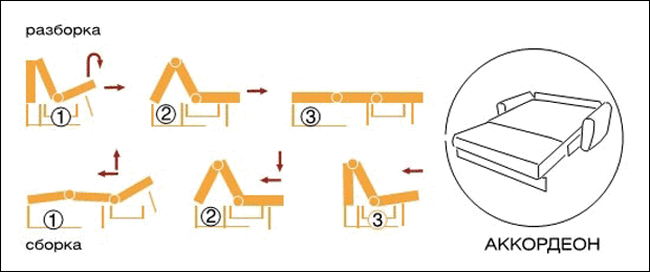 Image - DIY accordion sofa repair