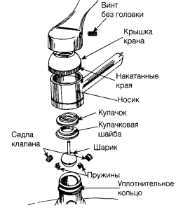 Image - Do-it-yourself ball valve repair