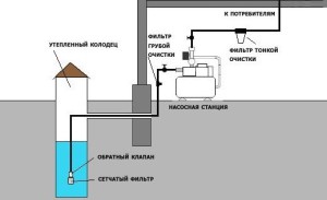 Image - Pumping stations do-it-yourself relay repair