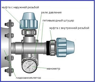 Image - Hydroaccumulator membrane 50 l dzhileks do-it-yourself repair