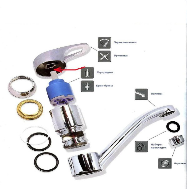 Image - DIY repair of the oras mixer