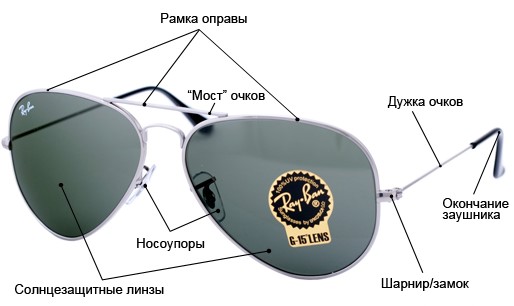 Image - Do-it-yourself glasses repair