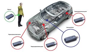 Image - DIY immobilizer repair
