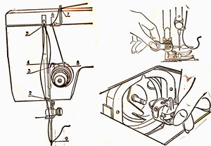 Изображение - Направи си сам ремонт на шевна машина чайка 134а