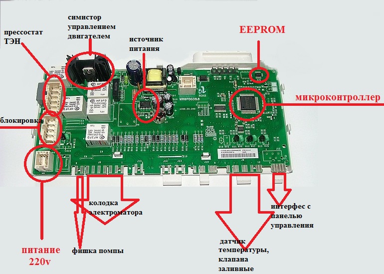 Obrázek - Oprava Indesit witp 82 DIY