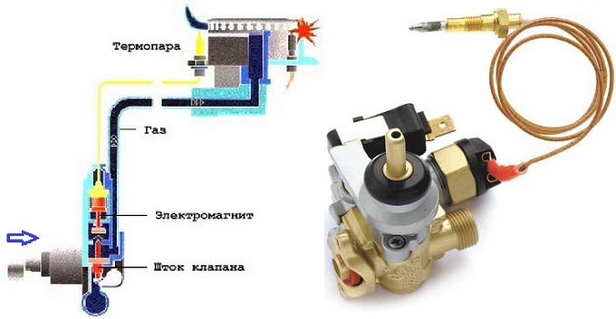 Obrázek - DIY oprava plynového sporáku