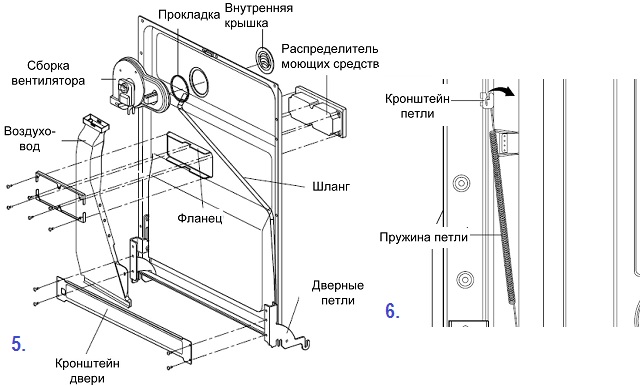 Изображение - Направи си сам ремонт на съдомиялна машина