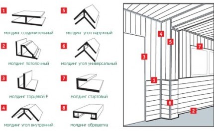 Image - DIY bathroom renovation panels