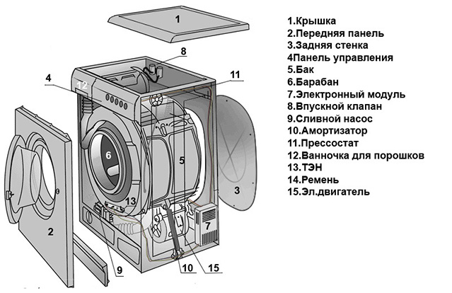 Image - Vertical washing machine indesit DIY repair malfunctions