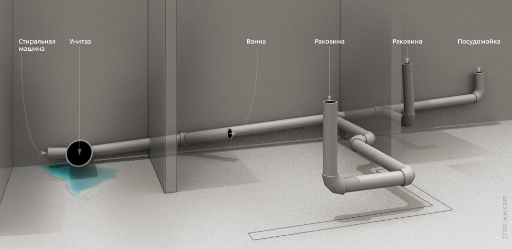 Image - DIY bathroom repair plumbing