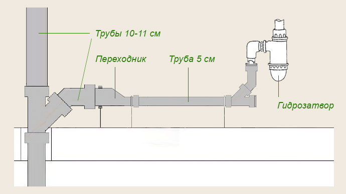 Image - DIY bathroom repair plumbing