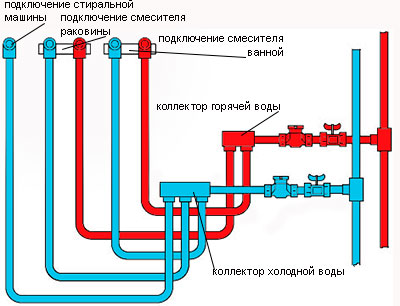 Image - DIY bathroom repair plumbing