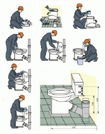 Image - DIY bathroom repair plumbing