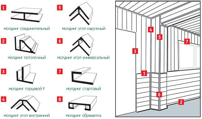 Image - DIY bathroom renovation panels