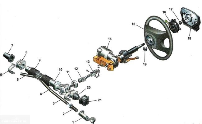 Image - Vaz Grant DIY repair steering rack
