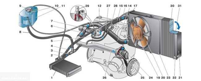 Image - The heating system of a vaz 2112 do-it-yourself repair