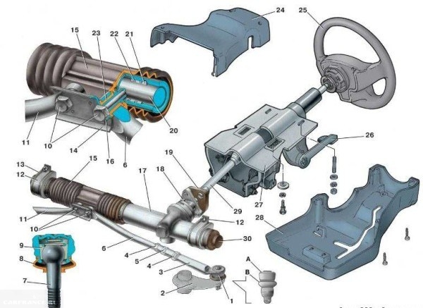 Image - Priora do-it-yourself power steering rack repair