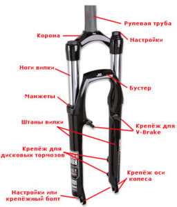Image - DIY zoom bike fork repair
