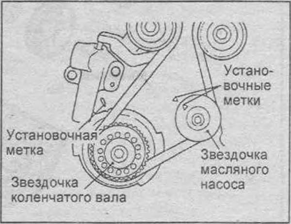 Obrázek - DIY oprava Hyundai Sonata