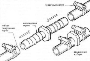 Image - DIY repair of polypropylene heating pipes