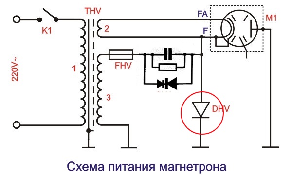 Image - Microwave oven sharp DIY repair