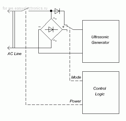 Image - DIY ultrasonic bath repair