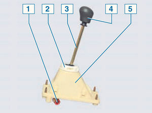 Image - DIY Renault Logan manual transmission repair