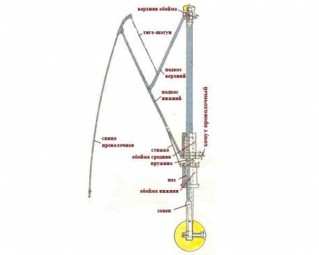 Image - DIY doppler umbrella repair