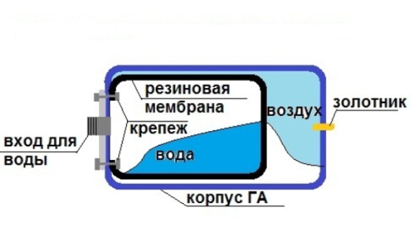 Image - DIY repair of a water pumping station