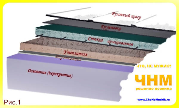 Image - Do-it-yourself roof repair from a soft roof